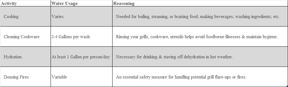 table insert 2